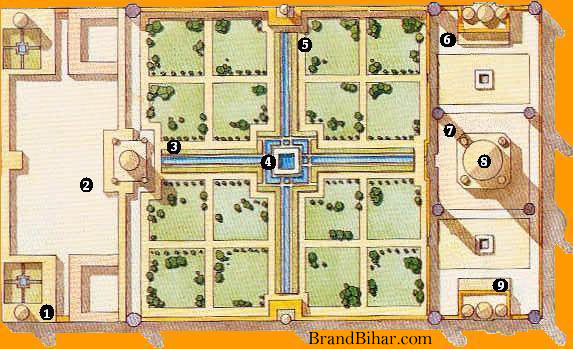 Architecture of Taj Mahal