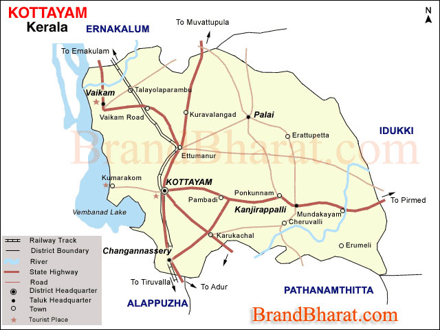 Kottayam