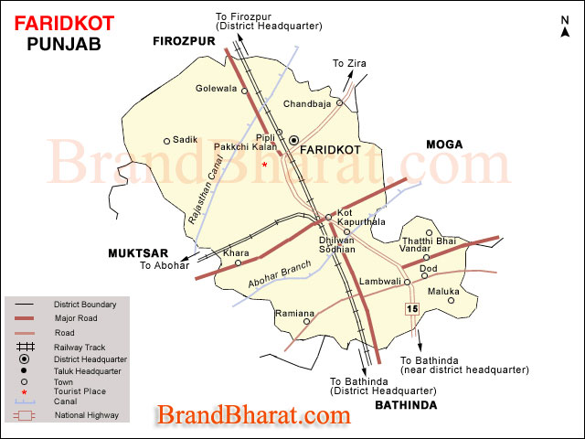 Faridkot