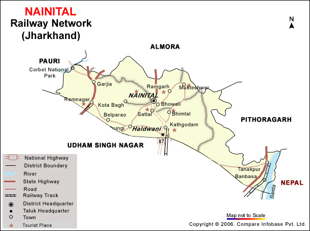 Nainital